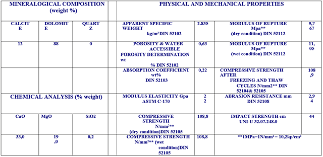 Thông số kĩ thuật Đá Marble Volakas (Đá Trắng Vân Mây)