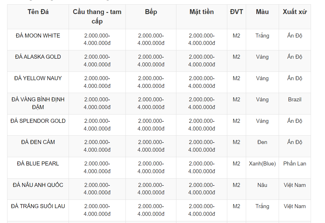 CHI PHÍ, GIÁ CẢ ĐÁ HOA CƯƠNG